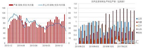 尋底路漫漫，鎳價支撐在何方丨一德有色