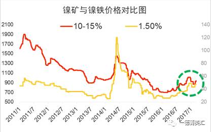 尋底路漫漫，鎳價支撐在何方丨一德有色