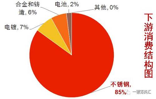 尋底路漫漫，鎳價支撐在何方丨一德有色