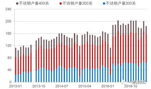 尋底路漫漫，鎳價支撐在何方丨一德有色