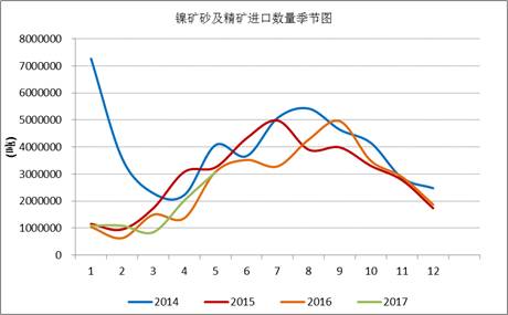 產(chǎn)業(yè)利空盡放，鎳價三季度或?qū)⒂瓉硎锕庳掳肽晖顿Y報告
