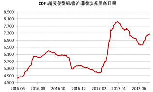 產(chǎn)業(yè)利空盡放，鎳價三季度或?qū)⒂瓉硎锕庳掳肽晖顿Y報告
