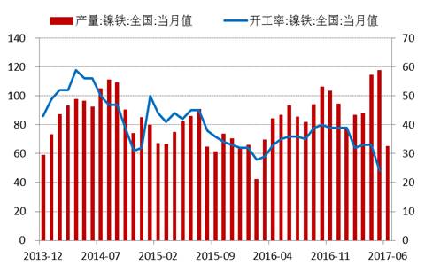 產(chǎn)業(yè)利空盡放，鎳價三季度或?qū)⒂瓉硎锕庳掳肽晖顿Y報告
