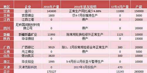 產(chǎn)業(yè)利空盡放，鎳價三季度或?qū)⒂瓉硎锕庳掳肽晖顿Y報告