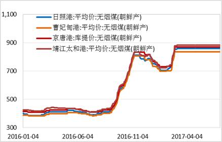 產(chǎn)業(yè)利空盡放，鎳價三季度或?qū)⒂瓉硎锕庳掳肽晖顿Y報告
