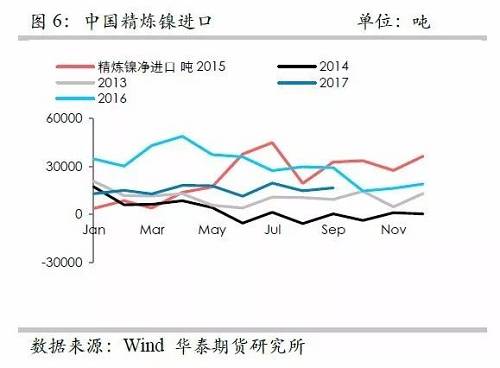 鎳鐵供應緊張，鎳價看漲不變！