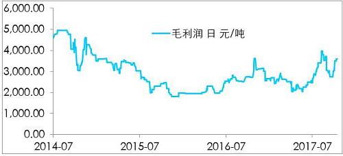 鎳開(kāi)盤(pán)漲停，是新起點(diǎn)，還是成果收割？