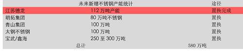 3、雨季行情根基和不銹鋼的時(shí)間差