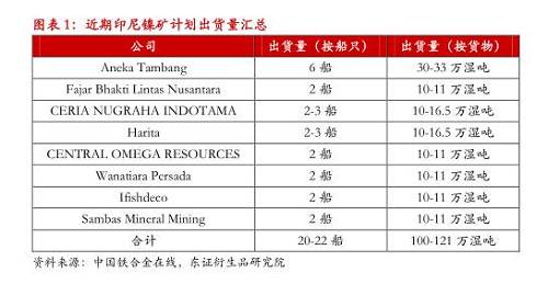 【月度報(bào)告-鎳】需求擔(dān)憂(yōu)漸弱，鎳價(jià)先抑后揚(yáng)