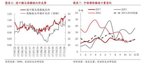 【月度報(bào)告-鎳】需求擔(dān)憂(yōu)漸弱，鎳價(jià)先抑后揚(yáng)