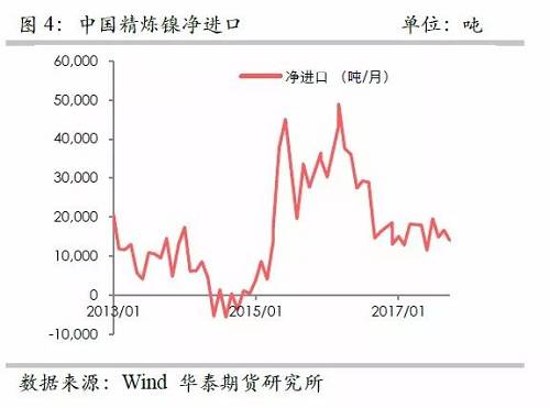 策略報告 | 鎳價實現(xiàn)反彈邏輯，需要靜待印尼不銹鋼沖擊