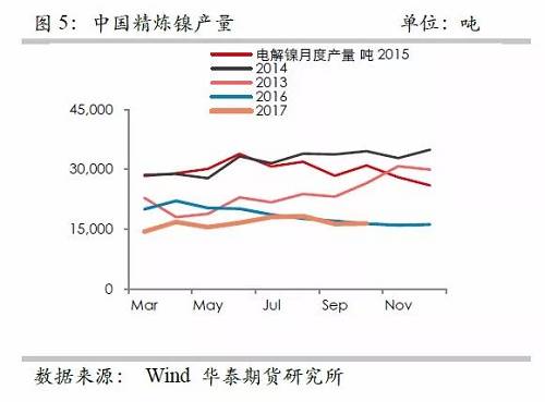 策略報告 | 鎳價實現(xiàn)反彈邏輯，需要靜待印尼不銹鋼沖擊