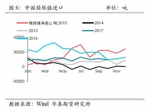 策略報告 | 鎳價實現(xiàn)反彈邏輯，需要靜待印尼不銹鋼沖擊