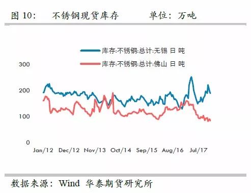 策略報告 | 鎳價實現(xiàn)反彈邏輯，需要靜待印尼不銹鋼沖擊