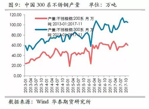 因此，印尼二期不銹鋼沖擊將是短期的事件，但由于其尚未落地，這對鎳價預(yù)期構(gòu)成短期壓力。