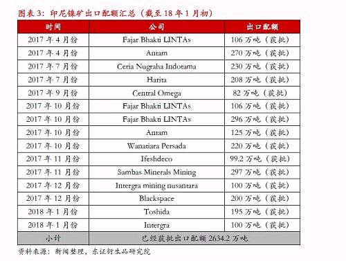 【熱點報告-鎳】宏觀因素推升鎳價，節(jié)前戰(zhàn)術做多為主