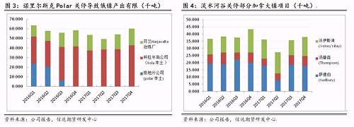 研客專欄 | 鎳企耐心有限，鎳供應(yīng)收縮難以逆轉(zhuǎn)