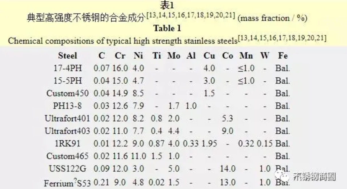 無錫不銹鋼板價(jià)格,201不銹鋼,無錫不銹鋼,304不銹鋼板,321不銹鋼板,316L不銹鋼板,無錫不銹鋼板